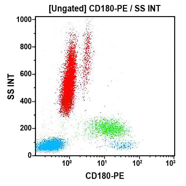 B68144_CD183-AF488, G025H7, 0.5 mL, ASR