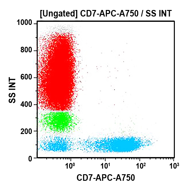 B16892_CD7-APC-A750, 8H8.1, 0.5 mL, ASR