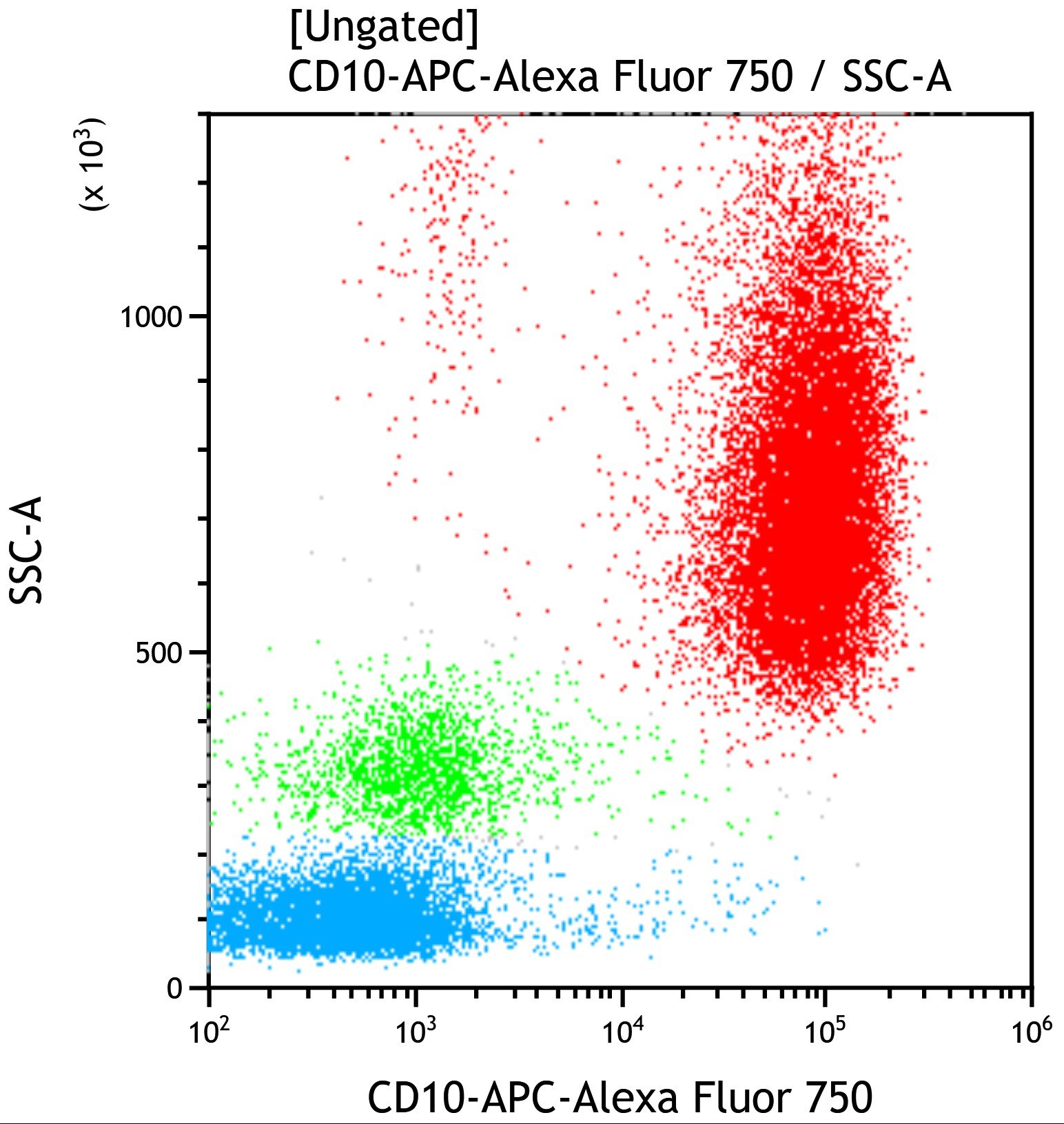 C86900_CD10-APC-Alexa Fluor 750, ALB1, 50 Tests, CE-IVD