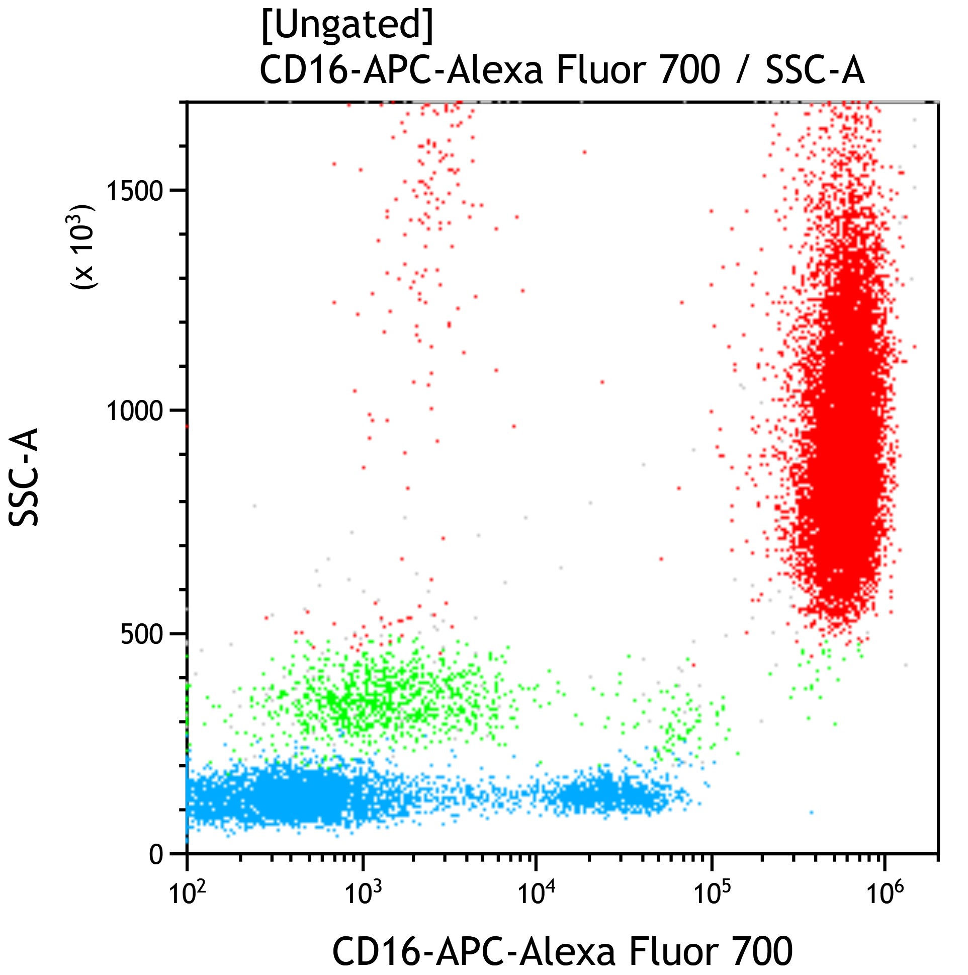 C86912_CD16-APC-Alexa Fluor 700*, 3G8, 50 Tests, CE-IVD