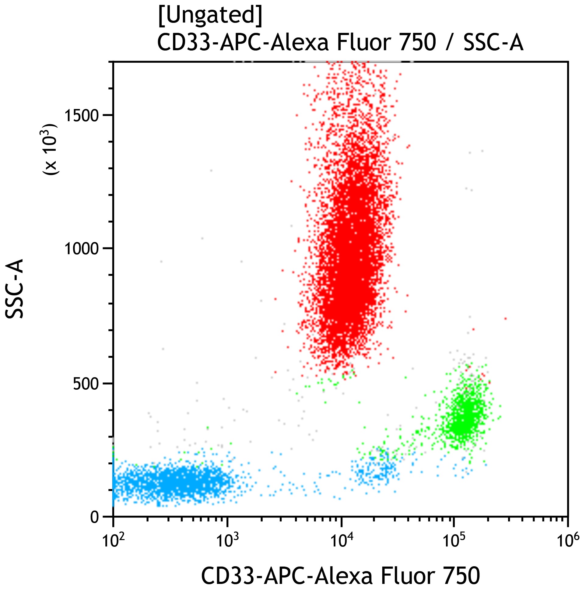 C86905_CD33-APC-Alexa Fluor* 750, D3HL60.251, 50 Tests, CE-IVD