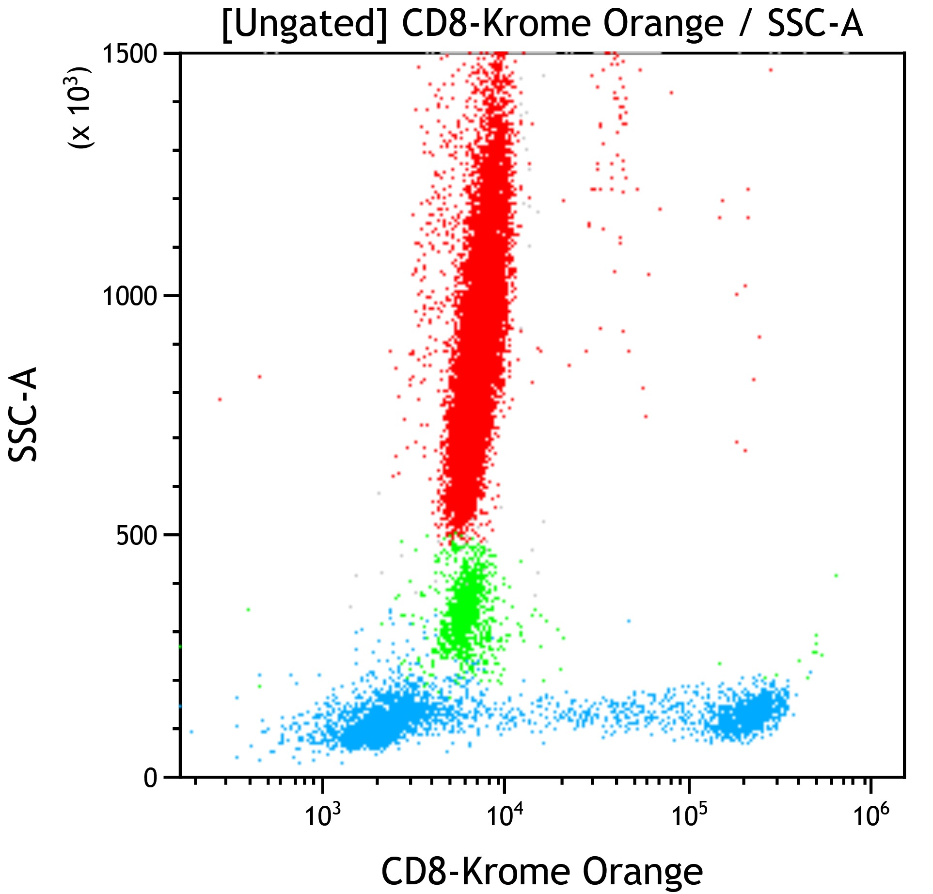 C86899_CD8-Krome Orange, B9.11, 50 Tests, CE-IVD